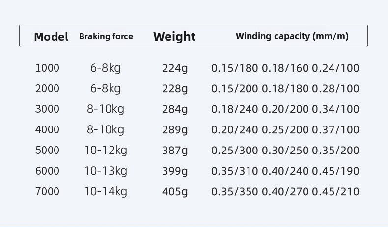 Metal Wheel Foot Spinning Wheel Wholesale Long Casting Sea Rod Fishing Wheel Lure Wheel Black Fishing Wheel Deep Line Cup Sea Fishing Wheel