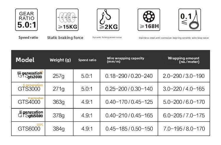 Fishing Reel GTS Third Generation Full Metal Fishing Reel Sea Rod Casting Rod Fishing Reel Rock Fishing Long Casting Full Metal Spinning Reel