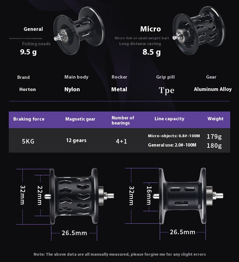 Anti-Explosion Line Long Casting Baitcasting Reel 7.2:1 Gear Ratio with Drag Alarm Fishing Reel Short Shaft Line Cup Fishing Reel