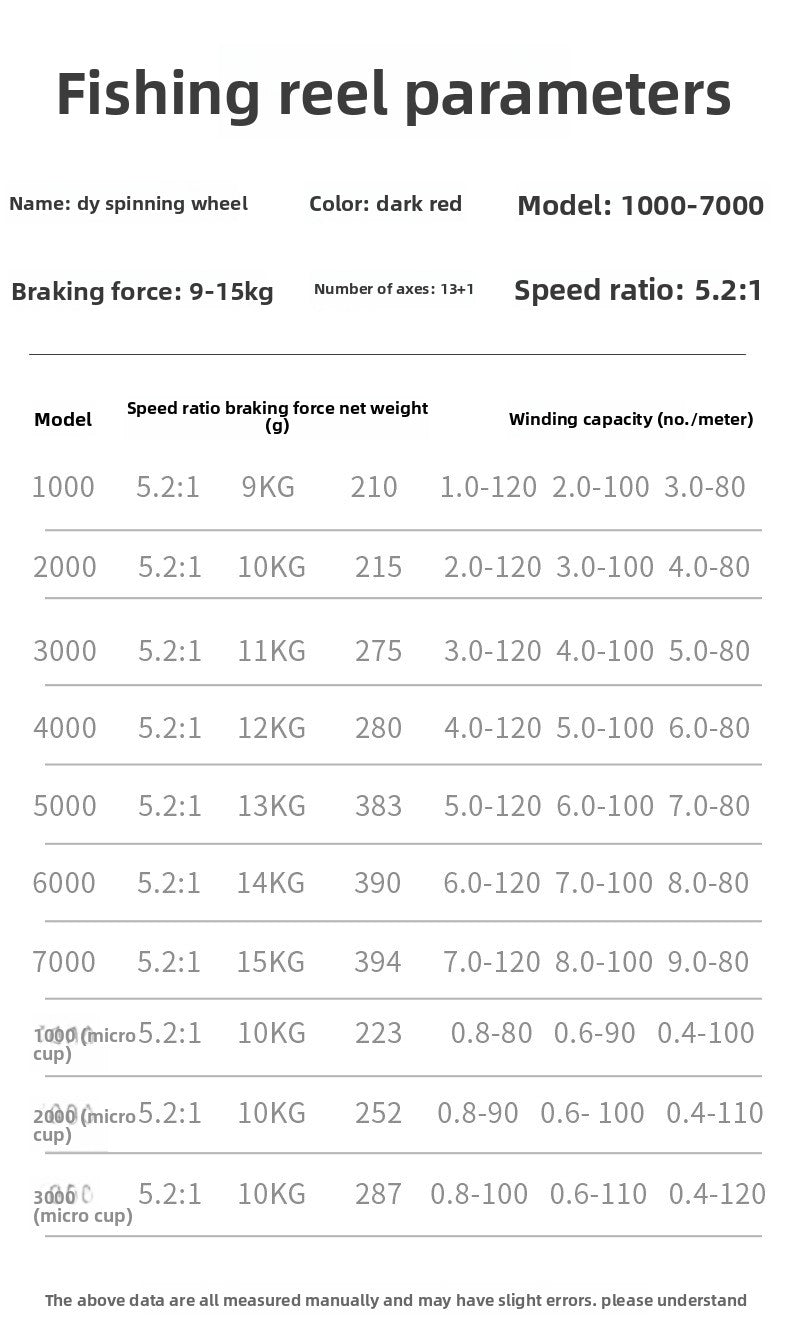 Double Crank Handle Spinning Reel Full Metal Line Cup Lure Fishing Reel Gapless Fishing Reel Long Casting Sea Rod Reel DY