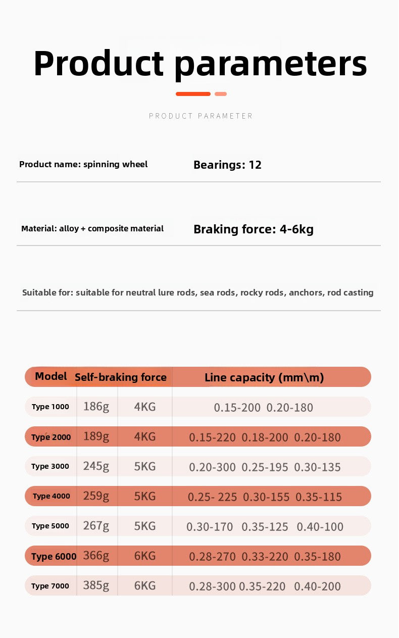 Sea Rod Fishing Reel Lure Casting Reel Wholesale Full Metal Line Cup Grip Pellet Fishing Reel Long Casting Sea Fishing Reel HZ
