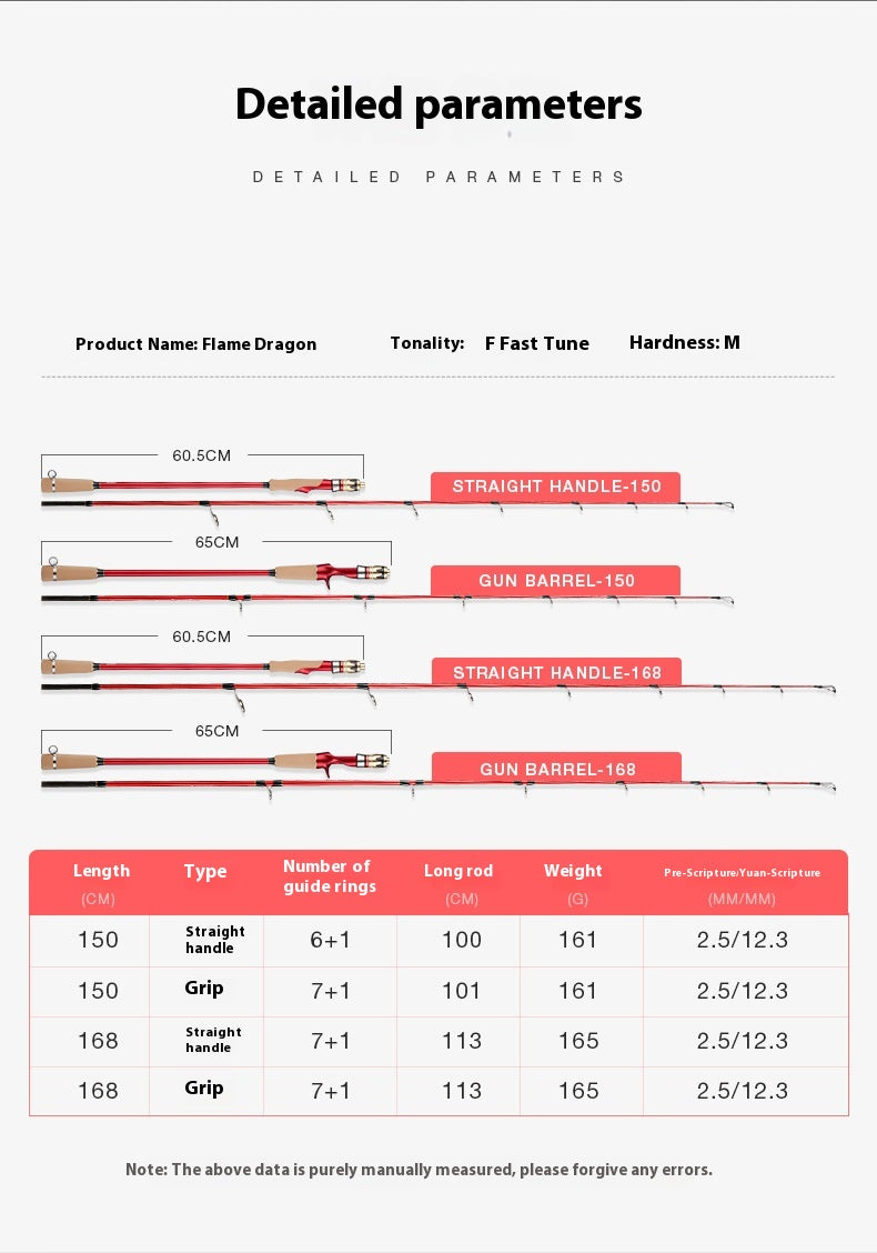 Offshore Boat Fishing Rod Long Casting Jigging Rod Carbon Fiber Sea Fishing Rod Fiberglass Fishing Rod One and a Half Sea Rod Squid Rod