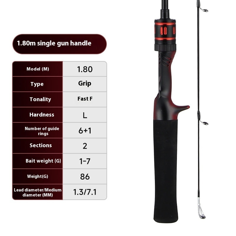 Lure Rod Full Set 1.68m Fishing Rod Set with Baitcasting Reel Gun Handle Fishing Rod Straight Handle UL Micro Rod Horse Mouth Rod