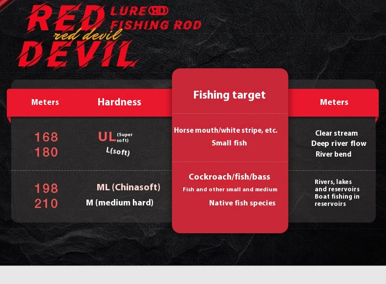 Fishing Rod Micro Lure Rod UL Hardness Long Casting Fishing Rod 1.68m Single Rod Fishing Rod Crappie Rod Fishing Gear