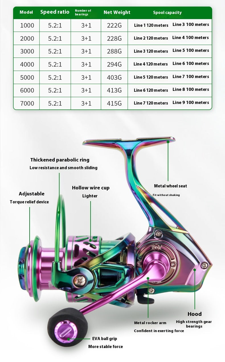 Spinning Reel Full Metal Fishing Reel Lure Blackfish Reel Sea Fishing Reel Sea Rod Reel Long Casting Reel Anchor Fishing Reel