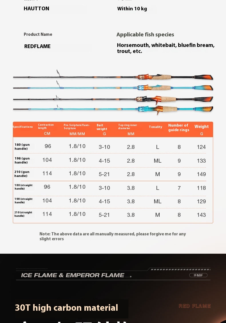 Carbon Cork Lure Rod Wholesale M Adjustment 2.19m Long Casting Fishing Rod ML Hardness Fishing Rod Ice Flame