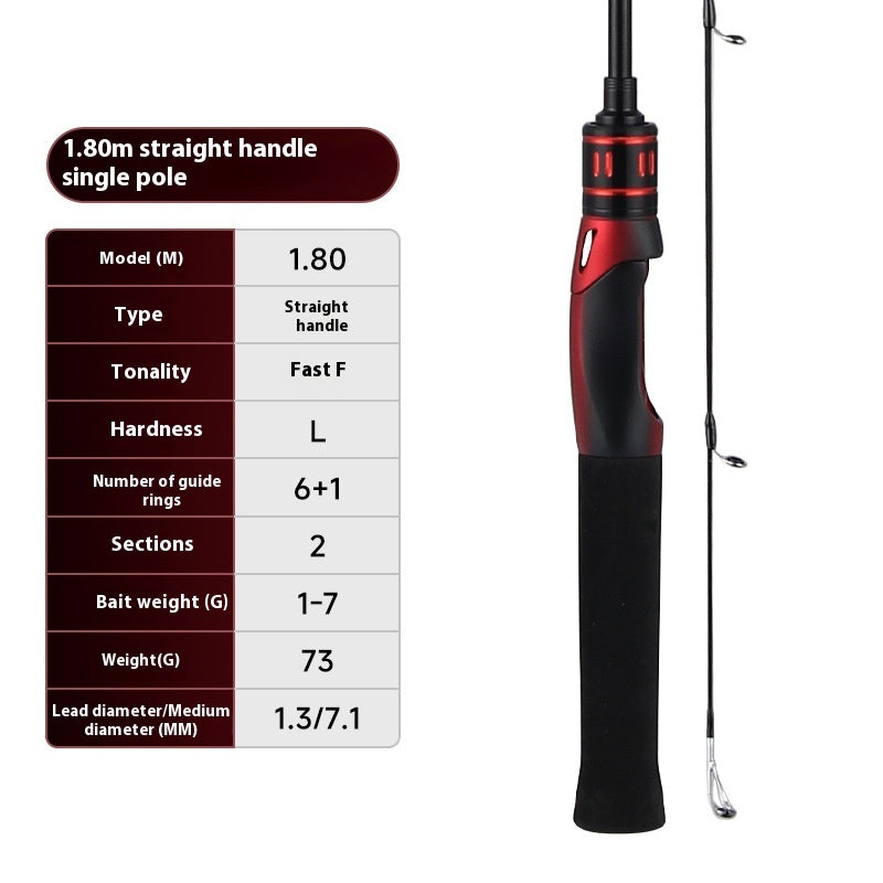 Lure Rod Full Set 1.68m Fishing Rod Set with Baitcasting Reel Gun Handle Fishing Rod Straight Handle UL Micro Rod Horse Mouth Rod