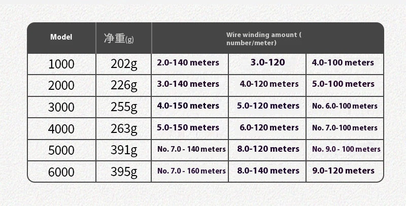 Fishing Reel Full Metal Line Cup Fishing Reel Sea Fishing Reel Spinning Reel Sea Rod Reel Long Casting Lure Reel Fishing Line Reel KD