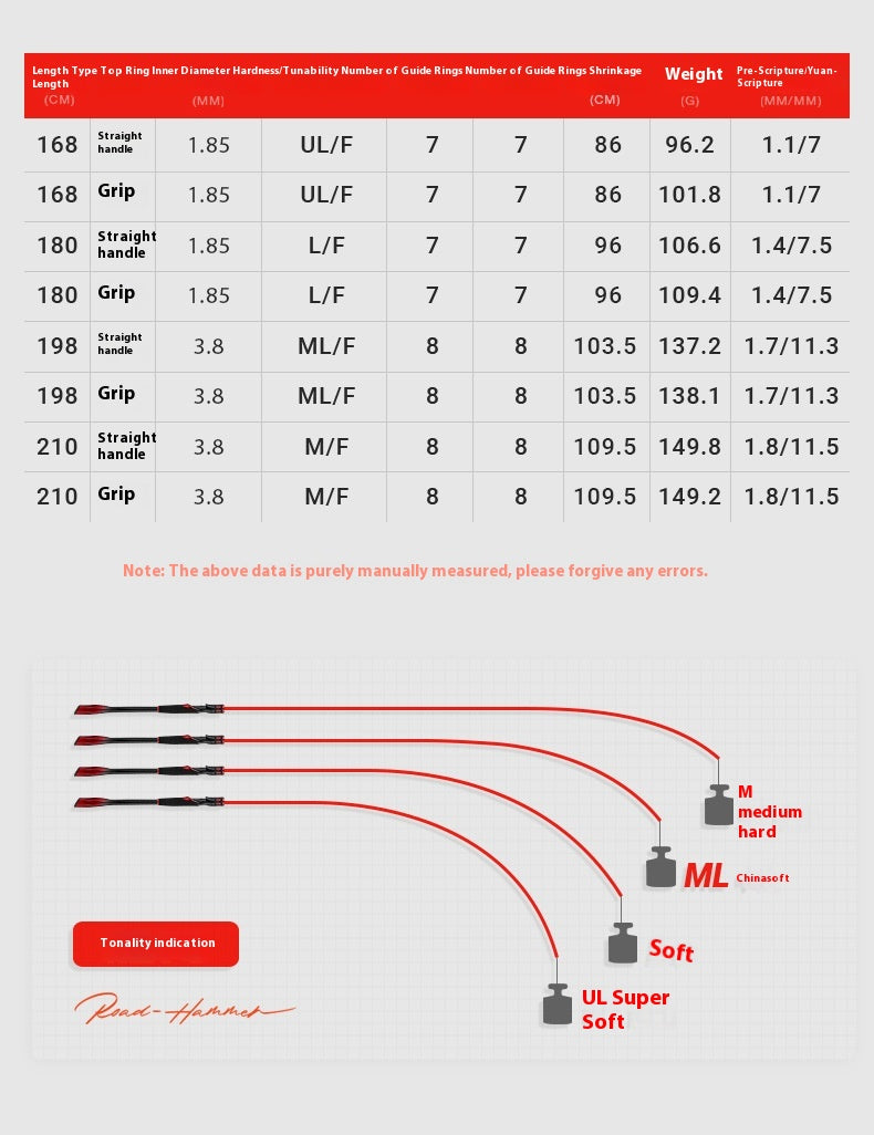Fishing Rod Micro Lure Rod UL Hardness Long Casting Fishing Rod 1.68m Single Rod Fishing Rod Crappie Rod Fishing Gear