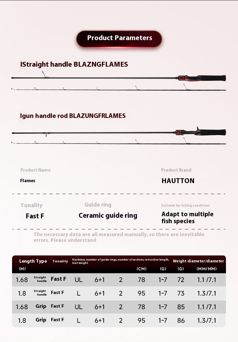 Lure Rod Full Set 1.68m Fishing Rod Set with Baitcasting Reel Gun Handle Fishing Rod Straight Handle UL Micro Rod Horse Mouth Rod