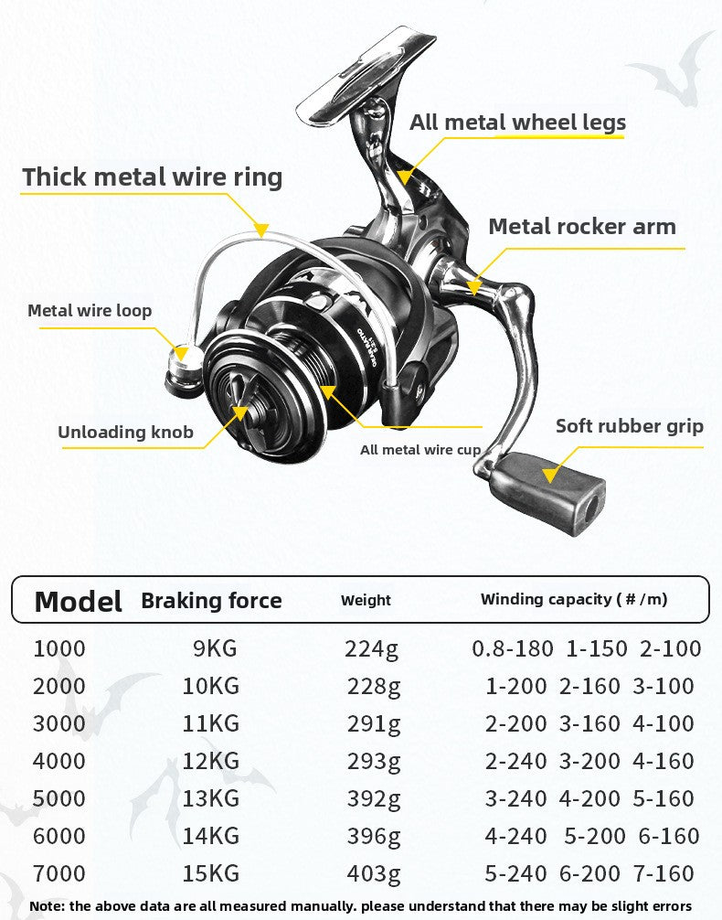 Full Metal Spinning Wheel Wholesale Fishing Wheel Deep Line Cup Lure Wheel Sea Rod Wheel Fish Wheel Anchor Fish Wheel Black Fishing Wheel DV