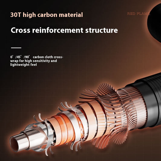 Carbon Cork Lure Rod Wholesale M Adjustment 2.19m Long Casting Fishing Rod ML Hardness Fishing Rod Ice Flame