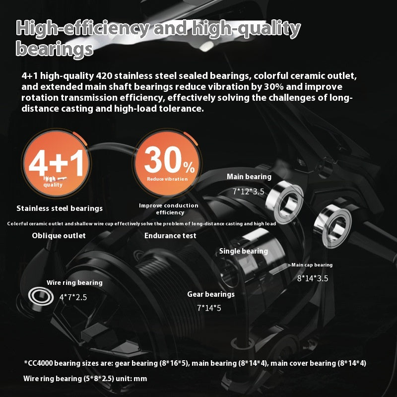 Seamless Lure Spinning Reel 4+1 Long Casting Reel 5.2:1 Universal Sea Fishing Reel Sea Rod Reel CC