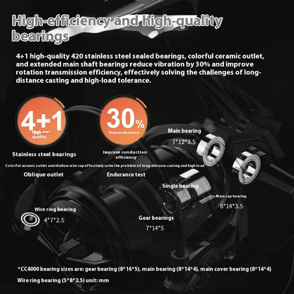 Seamless Lure Spinning Reel 4+1 Long Casting Reel 5.2:1 Universal Sea Fishing Reel Sea Rod Reel CC