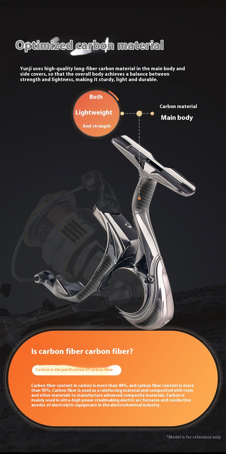 Micro Spinning Wheel Carbon Body Only 165g Long Casting Lure Fishing Reel 6+1 Bearing Screw-in Fishing Reel