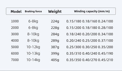 Metal Wheel Foot Spinning Wheel Wholesale Long Casting Sea Rod Fishing Wheel Lure Wheel Black Fishing Wheel Deep Line Cup Sea Fishing Wheel