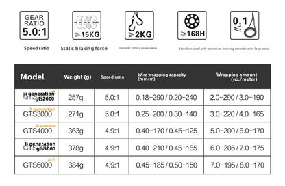 Fishing Reel GTS Third Generation Full Metal Fishing Reel Sea Rod Casting Rod Fishing Reel Rock Fishing Long Casting Full Metal Spinning Reel