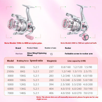 Screw-in Micro Lure Spinning Reel Gapless 2+1 Long Casting Fishing Reel Fishing Line Reel Micro Reel Sea Rod Reel