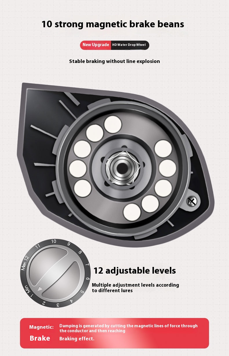 Haodun Lure Baitcasting Reel Wholesale Long Casting Anti-Explosion Line Fishing Reel Fishing Reel for Blackfish Micro Baitcasting Reel HD