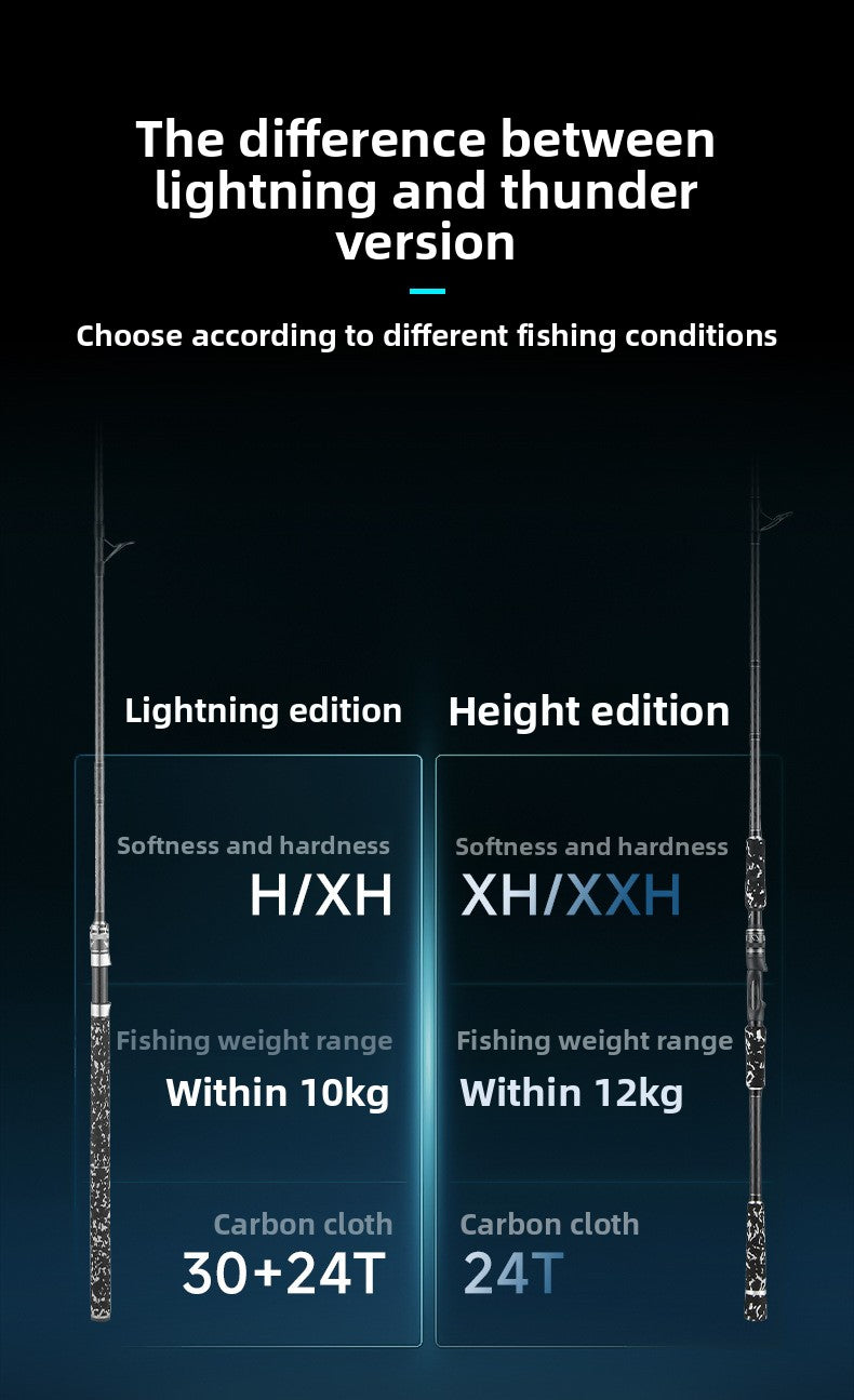 XXH Super Hard Thunder Strong Rod Light Thunder Heavy Thunder Universal XH Long Casting Lure Rod Heavy Grass Area Snakehead Fishing Rod 2.4m