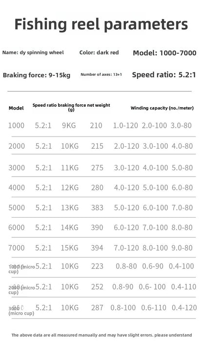 Double Crank Handle Spinning Reel Full Metal Line Cup Lure Fishing Reel Gapless Fishing Reel Long Casting Sea Rod Reel DY