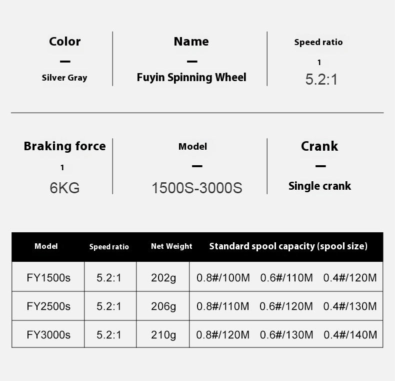 Micro Fishing Reel Small Golf Lure Spinning Reel Wholesale 5.2:1 Speed Ratio 3 New Fishing Reel FY