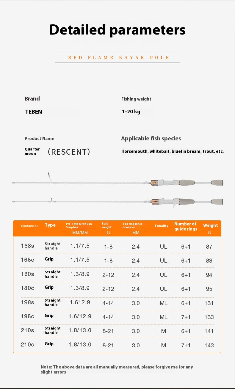 Full Set Fuji O-Ring Long Casting Lure Rod ML Adjustment UL Adjustment M Hardness Micro Object Horse Mouth Rod Fishing Rod Sea Fishing Rod Wholesale