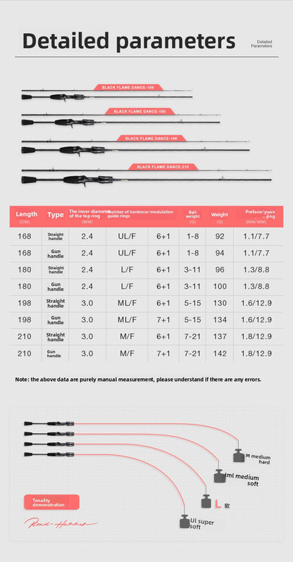 Haodun Full Fuji O-Ring Carbon Micro Lure Rod with Sound Wheel Seat 1.68m UL Fishing Rod Long Casting Fishing Rod