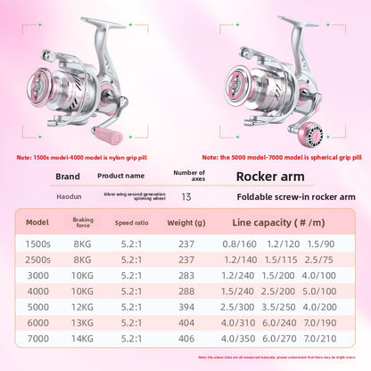 Screw-in Micro Lure Spinning Reel Gapless 2+1 Long Casting Fishing Reel Fishing Line Reel Micro Reel Sea Rod Reel