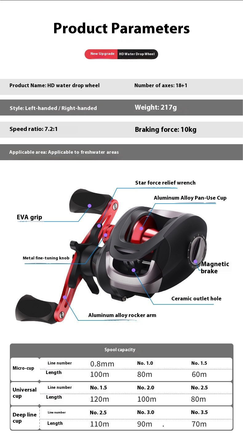 Haodun Lure Baitcasting Reel Wholesale Long Casting Anti-Explosion Line Fishing Reel Fishing Reel for Blackfish Micro Baitcasting Reel HD