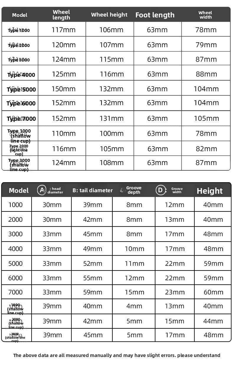 Double Crank Handle Spinning Reel Full Metal Line Cup Lure Fishing Reel Gapless Fishing Reel Long Casting Sea Rod Reel DY
