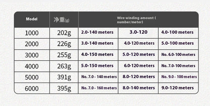 Fishing Reel Full Metal Line Cup Fishing Reel Sea Fishing Reel Spinning Reel Sea Rod Reel Long Casting Lure Reel Fishing Line Reel KD