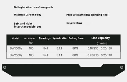 Haodun Micro Fishing Reel Long Casting Lure Carbon Spinning Reel Screw-in Handle 5+1 Bearings Stream Crappie Reel