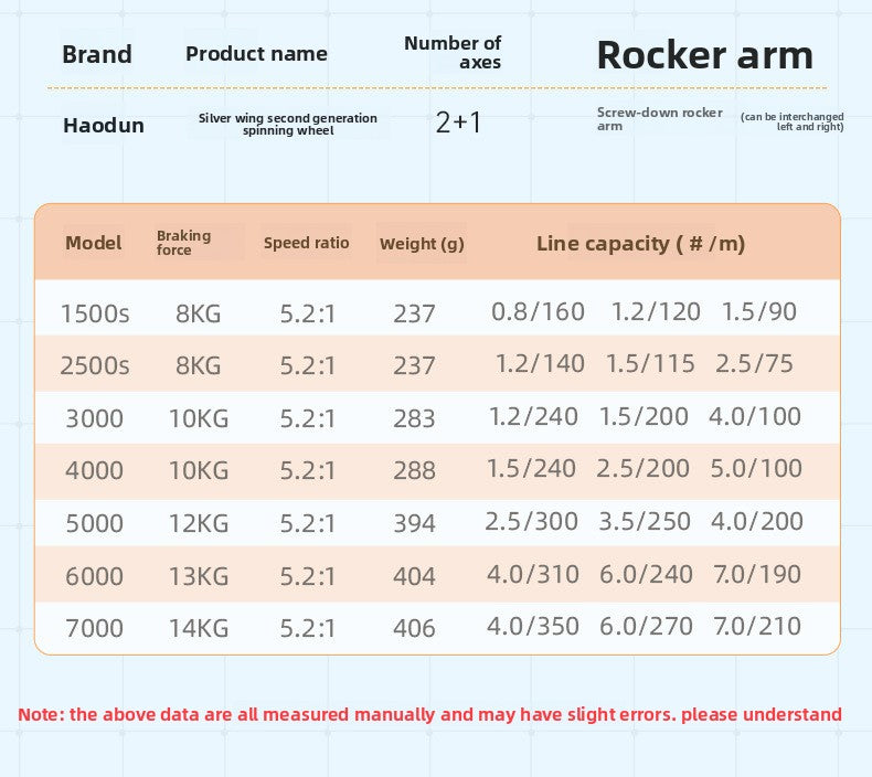 Screw-in Micro Lure Spinning Reel Gapless 2+1 Long Casting Fishing Reel Fishing Line Reel Micro Reel Sea Rod Reel