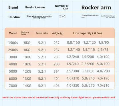 Screw-in Micro Lure Spinning Reel Gapless 2+1 Long Casting Fishing Reel Fishing Line Reel Micro Reel Sea Rod Reel