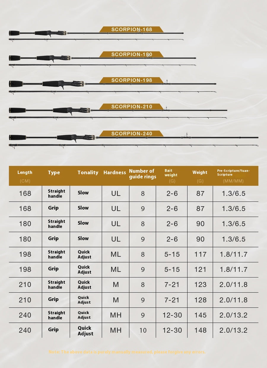 M Tuning Lure Rod Wholesale MH Hardness Lei Qiang Rod Black Rod UL Micro Object Horse Mouth Fishing Rod Long Casting Fishing Rod
