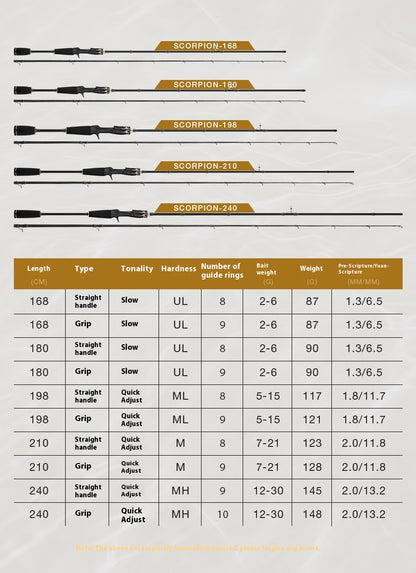 M Tuning Lure Rod Wholesale MH Hardness Lei Qiang Rod Black Rod UL Micro Object Horse Mouth Fishing Rod Long Casting Fishing Rod