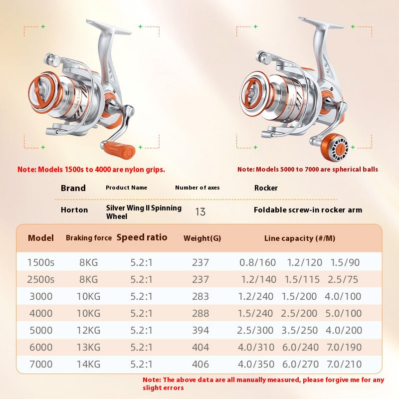 Screw-in Micro Lure Spinning Reel Gapless 2+1 Long Casting Fishing Reel Fishing Line Reel Micro Reel Sea Rod Reel