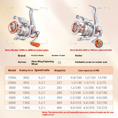 Screw-in Micro Lure Spinning Reel Gapless 2+1 Long Casting Fishing Reel Fishing Line Reel Micro Reel Sea Rod Reel