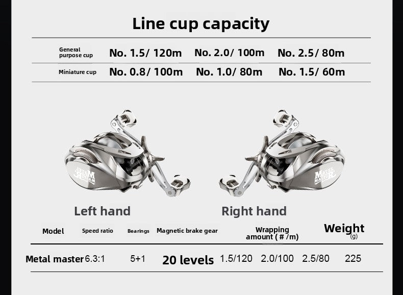 Custom Lure Baitcasting Reel Long Casting Anti-Explosion Line Fishing Reel with Drag Alarm Metal Master