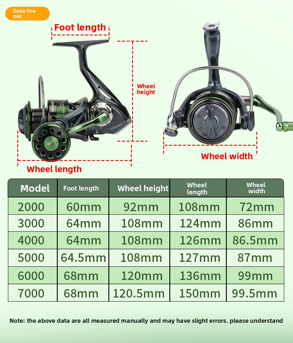 Fishing Reel Lure Metal Lure Spinning Reel Double Grip Pellet Micro Shallow Line Cup Fishing Reel Fishing Line Reel Fishing Reel