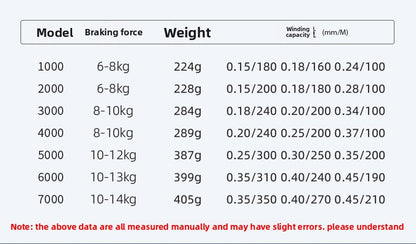3+1 Gapless Lure Spinning Reel Metal Line Cup Long Casting Fishing Reel Universal Reel Fishing Reel Sea Rod Reel YC
