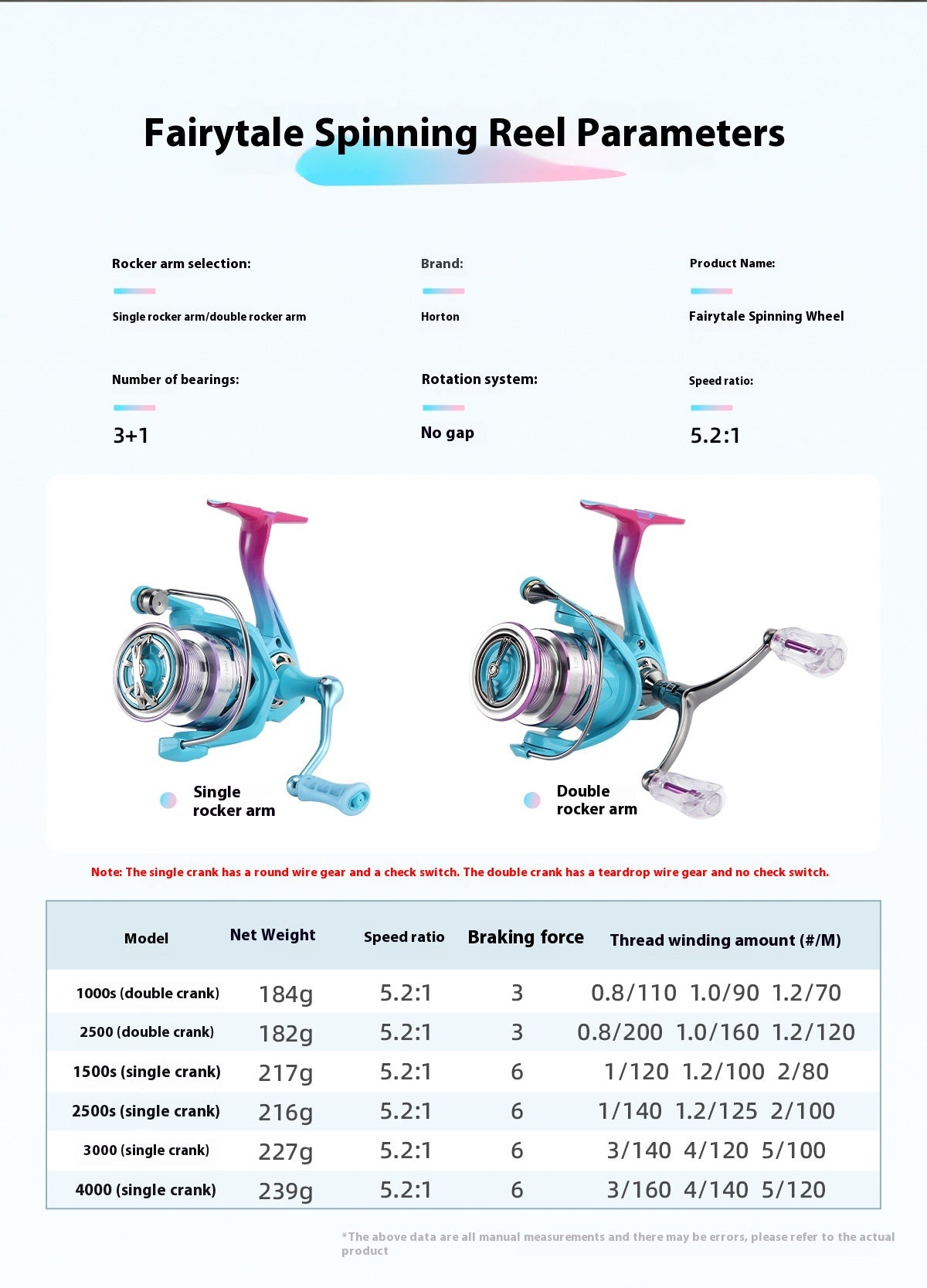 Anti-Explosion Line Long Casting Spinning Reel Wholesale 3+1 Gap-Free Fishing Reel 5.2:1 Double Arm Fishing Reel Micro Reel