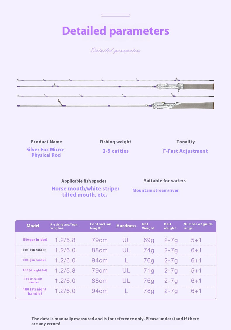 Carbon Fiber Micro Lure Rod Wholesale 1.68m UL Hardness 69g Horse Mouth White Strip Fishing Rod L Adjustment Soft Wood Grip