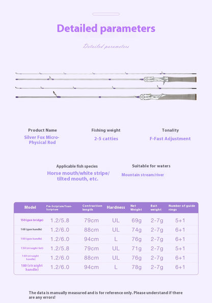 Carbon Fiber Micro Lure Rod Wholesale 1.68m UL Hardness 69g Horse Mouth White Strip Fishing Rod L Adjustment Soft Wood Grip