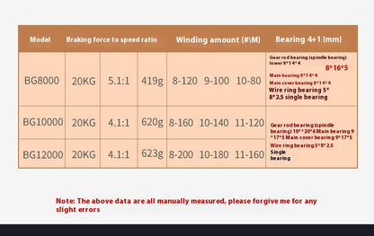 Spinning Reel Long Casting Sea Rod Reel Casting Reel Fishing Reel 12000 Fish Reel Sea Rod Reel Fishing Line Reel Anchor Reel Fishing Gear