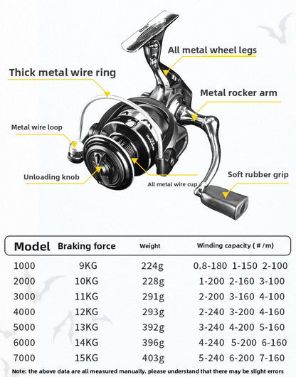Full Metal Spinning Wheel Wholesale Fishing Wheel Deep Line Cup Lure Wheel Sea Rod Wheel Fish Wheel Anchor Fish Wheel Black Fishing Wheel DV